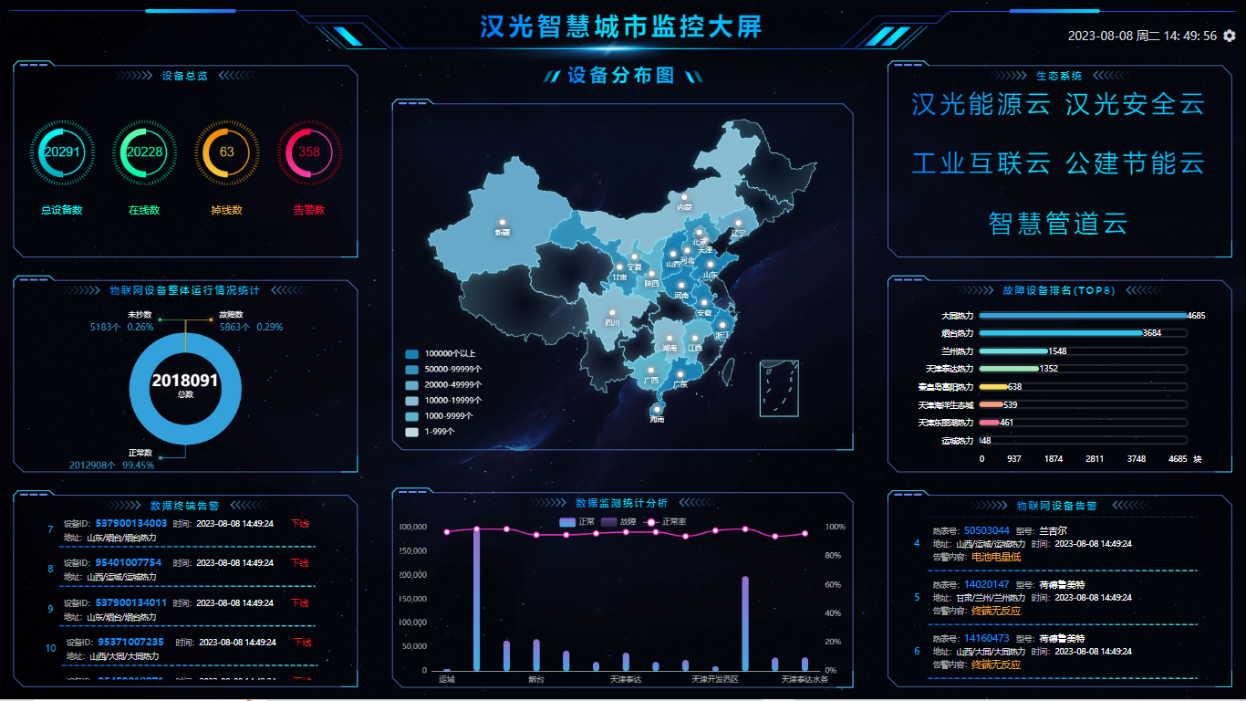 提供城市能源領(lǐng)域一攬子系統(tǒng)解決方案